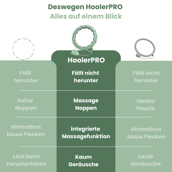 Hooper | Intelligenter Hula Hoop Reifen mit Gewicht für Unisex Fitness + Gratis Schwitzgürtel