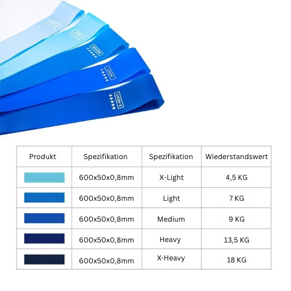 Flexo | Vielseitiges Widerstandsband für Unisex Yoga